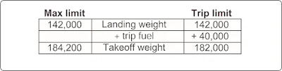 Commuter Category and Large Aircraft Weight and Balance Control