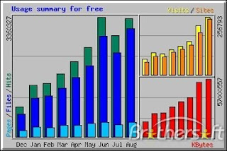 Alexa Chart