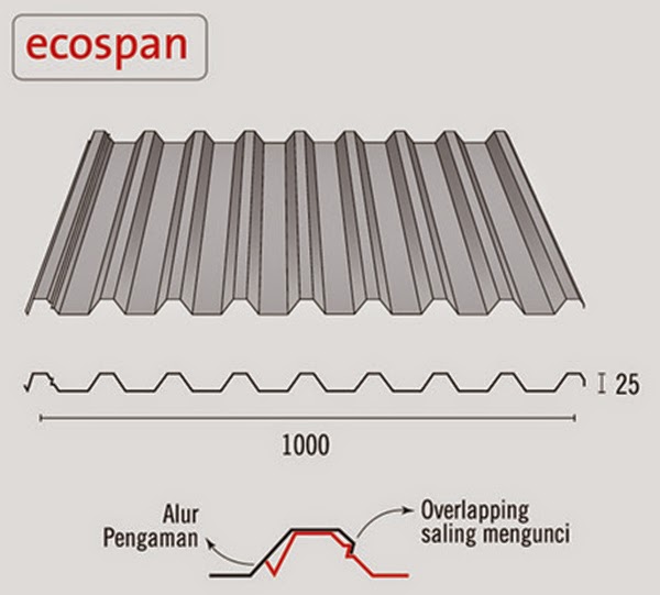 Ecospan