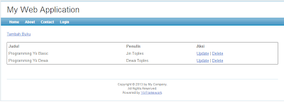 Pengolahan CRUD Read Database Dengan Yii Framework Bab 2