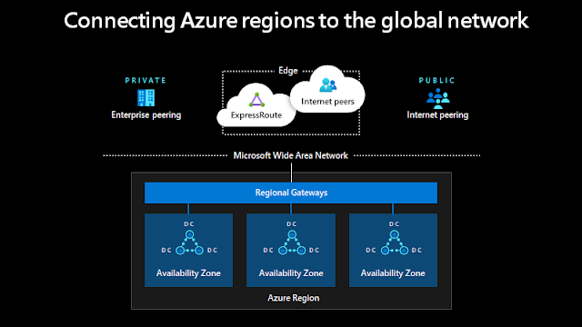 Azure Study Materials, Azure Learning, Azure Tutorial and Material, Azure Learning