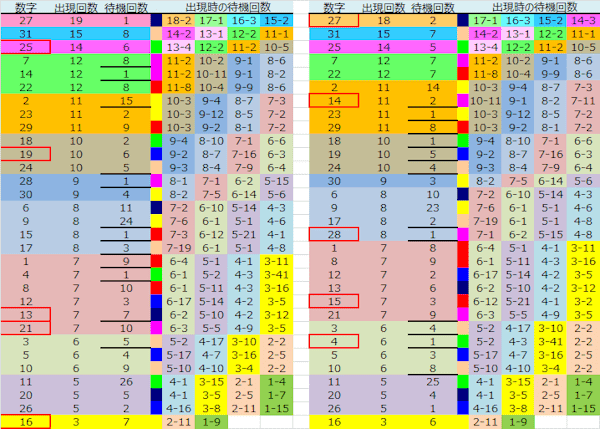 ロト予想 ロト765 Loto765 結果