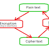 In An Easy Explanation, What Is A Bitcoin? / What is A Bitcoin Blockchain? A Simple Explanation for Non ... - Bitcoin mining is the process of creating new bitcoin by solving a computational puzzle.