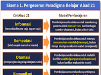 Sekilas Kurikulum 2013 Pendidikan Indonesia