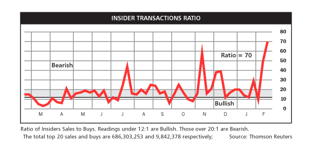 Posición de los insiders