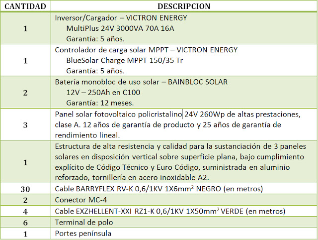 INVERSOR CARGADOR VICTRON ENERGY MULTIPLUS 24V 3000VA 70A 16A CONTROLADOR DE CARGA SOLAR MPPT BLUESOLAR CHARGE 150/35 TR BAINBLOC SOLAR 12V 250Ah en C100 OFERTA KIT SOLAR CABLE PANEL SOLAR FOTOVOLTAICO POLICRISTALINO 24V 250Wp 260Wp ENVIO GRATUITO