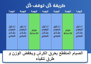 الصيام المتقطع الأكل ثمَّ التوقف عنه