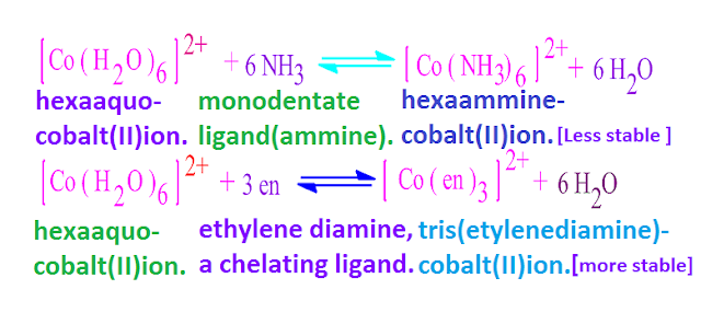 What is chelating effect in co-ordination chemistry ?