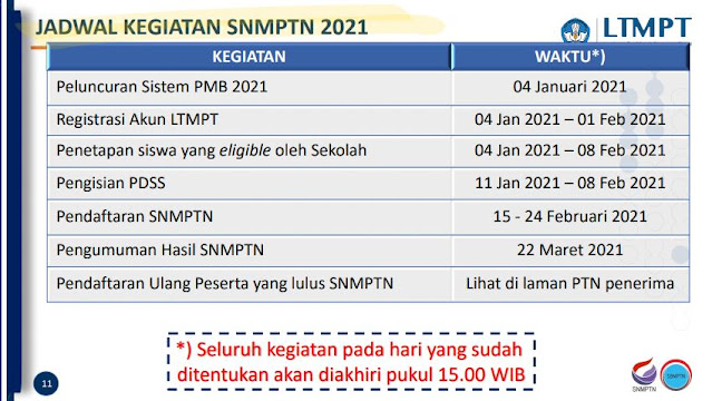 Jadwal SNMPTN 2021