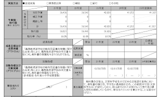 http://www.mext.go.jp/component/a_menu/other/detail/__icsFiles/afieldfile/2012/09/06/1322995_16.pdf