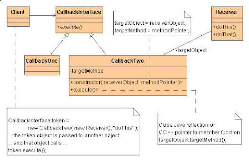 command design pattern in Java - UML diagram