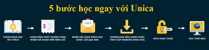 36 Tuyệt Chiêu Tối Ưu Quảng Cáo Facebook Đỉnh Kao