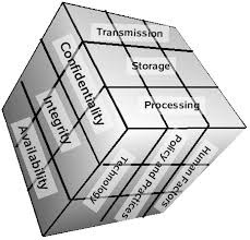 CIA triad