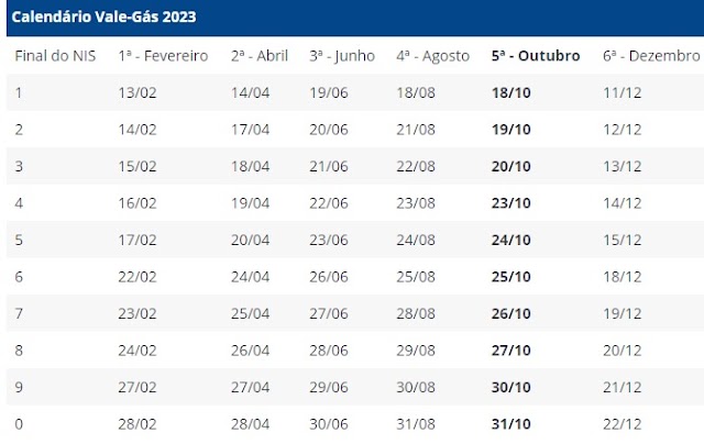 Calendário Vale-Gás 2023: Veja datas de Outubro