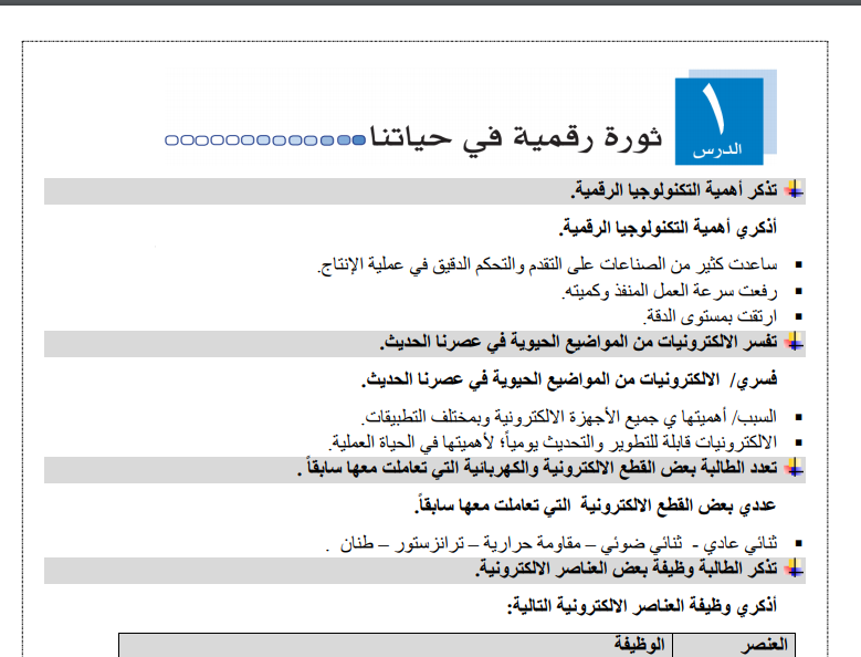 ملخص تكنولوجيا في الوحدة الثالثة للصف التاسع الفصل الثاني