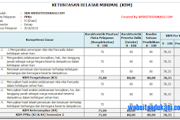 KKM Kelas 6 Semester 2 Kurikulum 2013 Revisi 2018