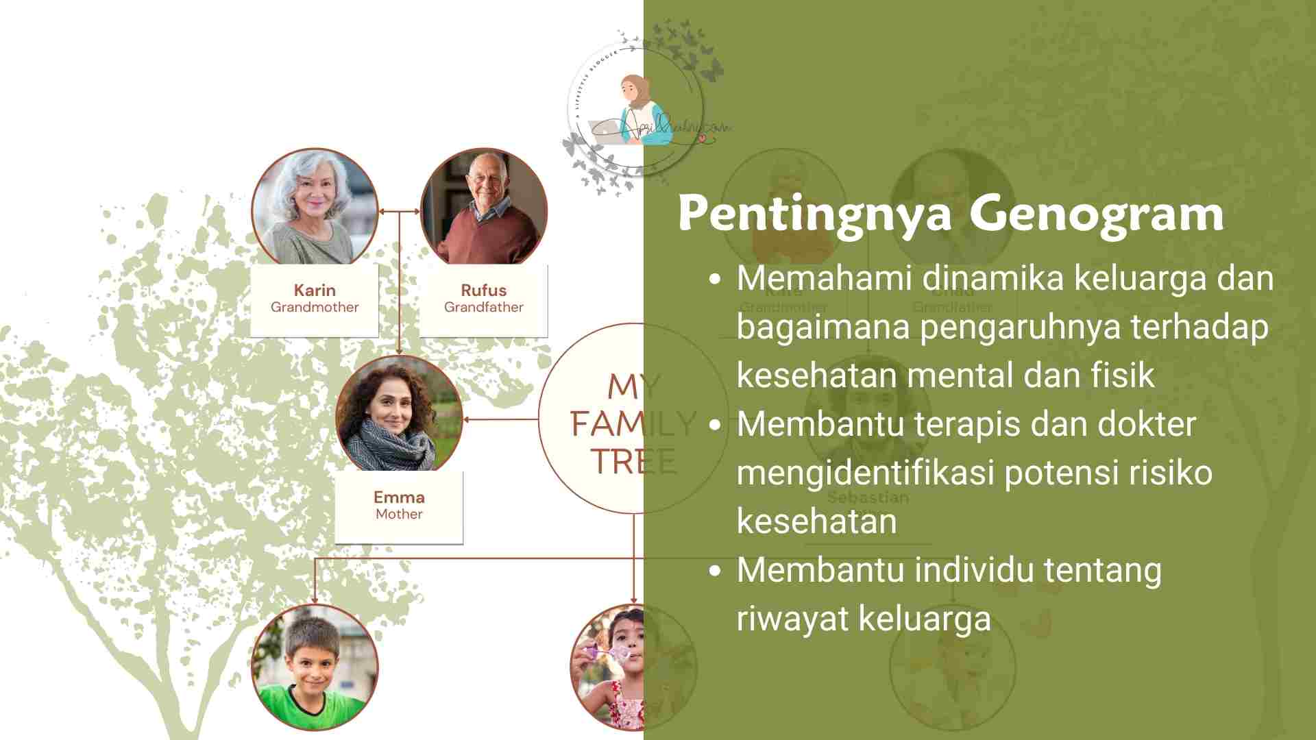 cara membuat genogram keluarga