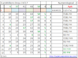 odds euromillions