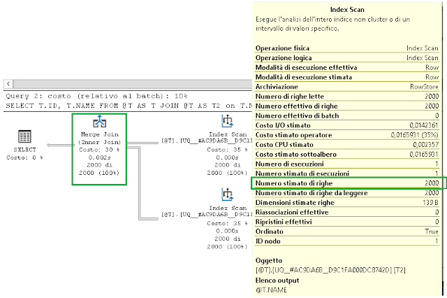 SQL Server execution plan