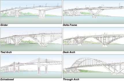 Bridge Types8