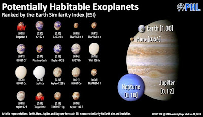 Ditemukan Lagi, Dua Exoplanet Baru Yang Mirip Bumi