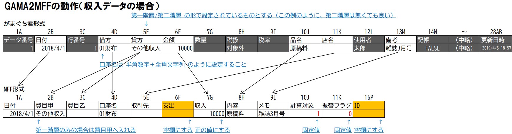 GAMA2MFF収入