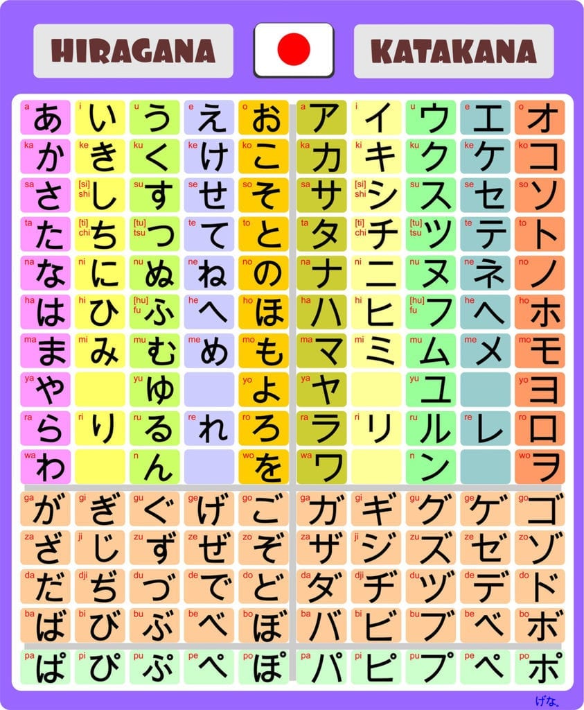 hiragana and katakana