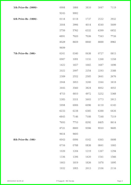 Off:> Kerala lottery result; 29.10.23 AKSHAYA Lottery Results Today "AK 623"