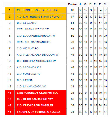 Fútbol Aranjuez - Real Aranjuez CF