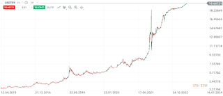 Gráfico USD/TRY