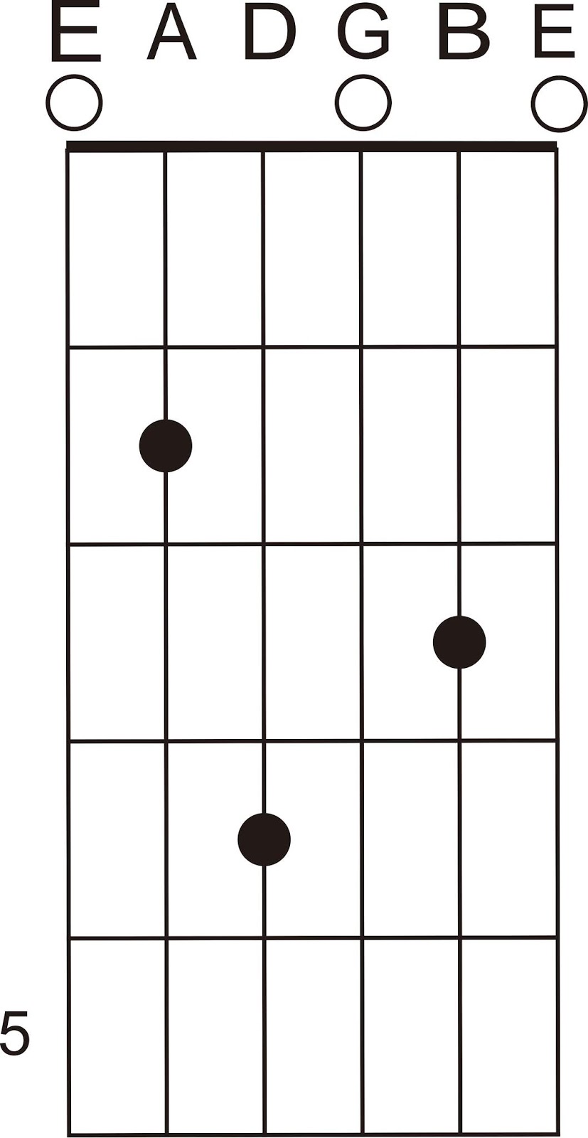 Em7 9