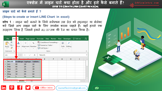 एक्सेल में लाइन चार्ट कैसे बनाते हैं स्टेप 1