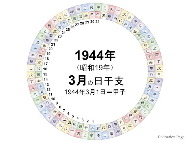 1944年（昭和19年）3月の日干支の図