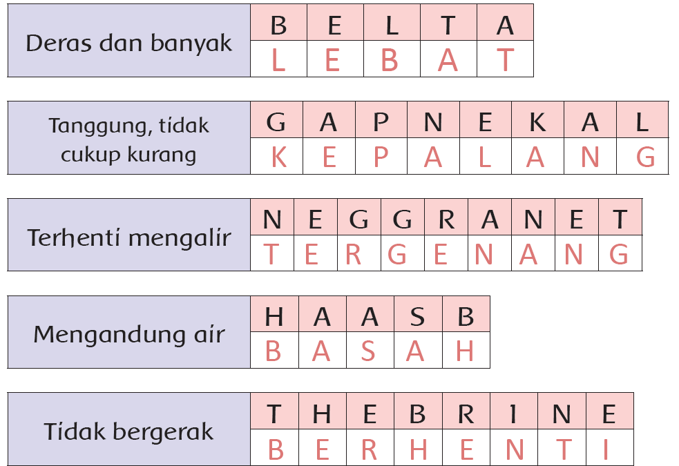 Kunci Jawaban Halaman 55, 57, 60, 61, 62, 63, 64 Tema 5 Kelas 2