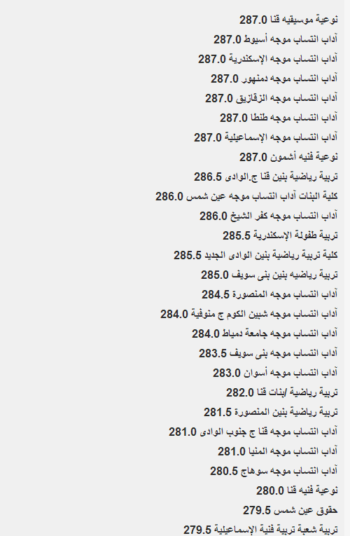 مؤشرات وتوقعات نتيجة تنسيق الثانوية العامة المرحلة الثالثة لعام 2014 /نتيجة تنسيق المرحلة الثالثة 