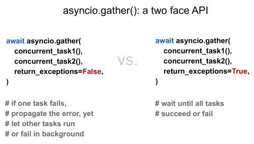 asyncio.gather()