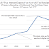 HIDDEN BANKRUPTCY: THE REALITY BEHIND UNCLE SAM´S INFLATED BAR TAB / MATTERNHORN ASSET MANAGEMENT