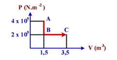 diagram p-v dari gas helium yang mengalami proses termodinamika ditunjukkan seperti gambar berikut! usaha yang dilakukan gas helium pada proses abc sebesar