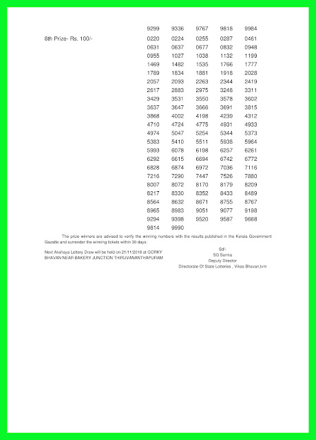 KeralaLotteryResult.net, kerala lottery kl result, yesterday lottery results, lotteries results, keralalotteries, kerala lottery, keralalotteryresult, kerala lottery result, kerala lottery result live, kerala lottery today, kerala lottery result today, kerala lottery results today, today kerala lottery result, akshaya lottery results, kerala lottery result today akshaya, akshaya lottery result, kerala lottery result akshaya today, kerala lottery akshaya today result, akshaya kerala lottery result, live akshaya lottery AK-369, kerala lottery result 14.11.2018 akshaya AK 369 14 november 2018 result, 14 11 2018, kerala lottery result 14-11-2018, akshaya lottery AK 369 results 14-11-2018, 14/11/2018 kerala lottery today result akshaya, 14/11/2018 akshaya lottery AK-369, akshaya 14.11.2018, 14.11.2018 lottery results, kerala lottery result October 14 2018, kerala lottery results 14th November 2018, 14.11.2018 week AK-369 lottery result, 14.11.2018 akshaya AK-369 Lottery Result, 14-11-2018 kerala lottery results, 14-11-2018 kerala state lottery result, 14-11-2018 AK-369, Kerala akshaya Lottery Result 14/11/2018