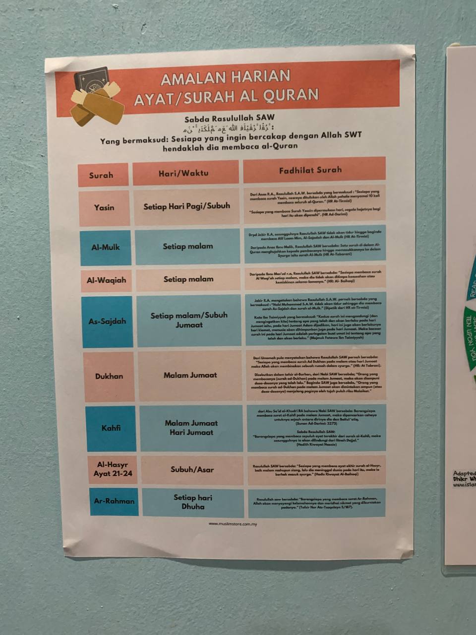 amalan surah-surah harian