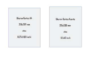 Mengenal jenis ukuran kertas F4 A4 Legal Letter Folio Kuarto