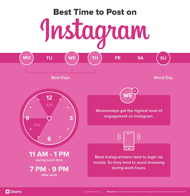 Best time to post on Instagram, smm, instagram posting time