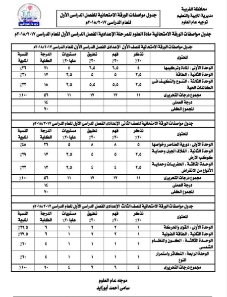 بالصور تعرف على مواصفات الورقة الامتحانيه لمادة (العلوم) للعام الدراسى 2018