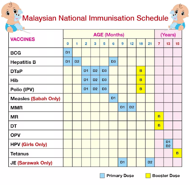 https://immunise4life.my/basic-protection-national-immunisation-programme-nip/