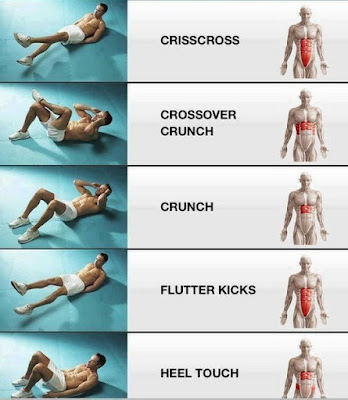 abs training