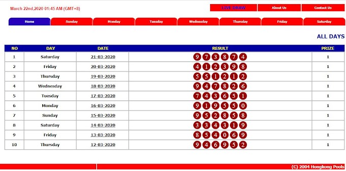 Jam Keluaran Togel hongkong