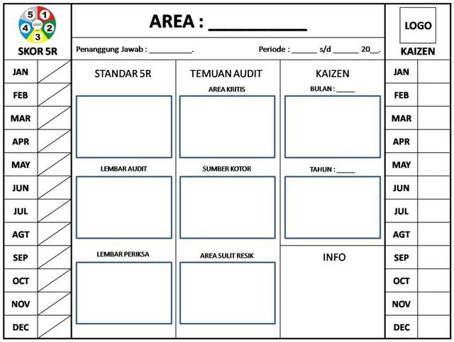 Apa Itu Konsep 5R (Ringkas, Rapi, Resik, Rawat dan Rajin 