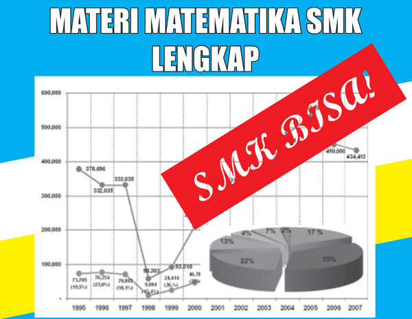 Materi Matematika Smk/Mak Semester 1 Dan 2