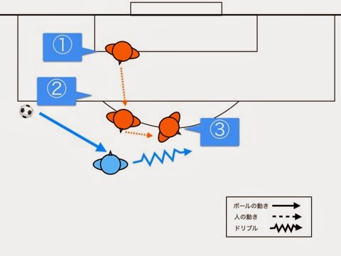 イスコのシュートへのトラップ 002