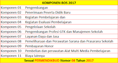 Alpeka BOS 2017 Versi Final Sesuai Permendikbud No 8 Tahun 2017